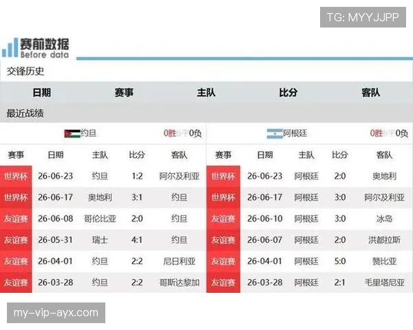 世界杯J组最终积分:阿根廷9分强势晋级 世界杯J组最终积分:阿根廷9分强势晋级